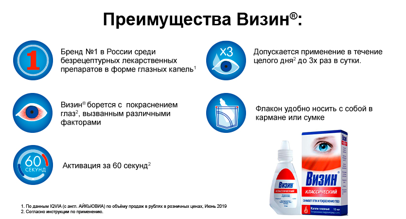 Капли для глаз визин инструкция по применению. Сосудосуживающие капли для глаз Визин. Визин классический. Визин классический капли. Капли для глаз увлажняющие Визин.